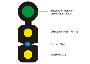 Cable óptico con varios modos de funcionamiento interior/al aire libre con el miembro de fuerza de KFRP